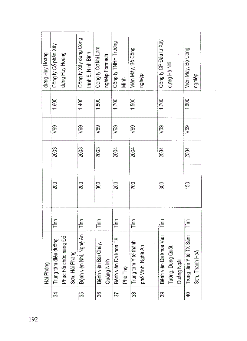 image for page CÔNG NGHỆ XỬ LÝ NƯỚC THẢI Ở BỆNH VIỆN phần 3 3