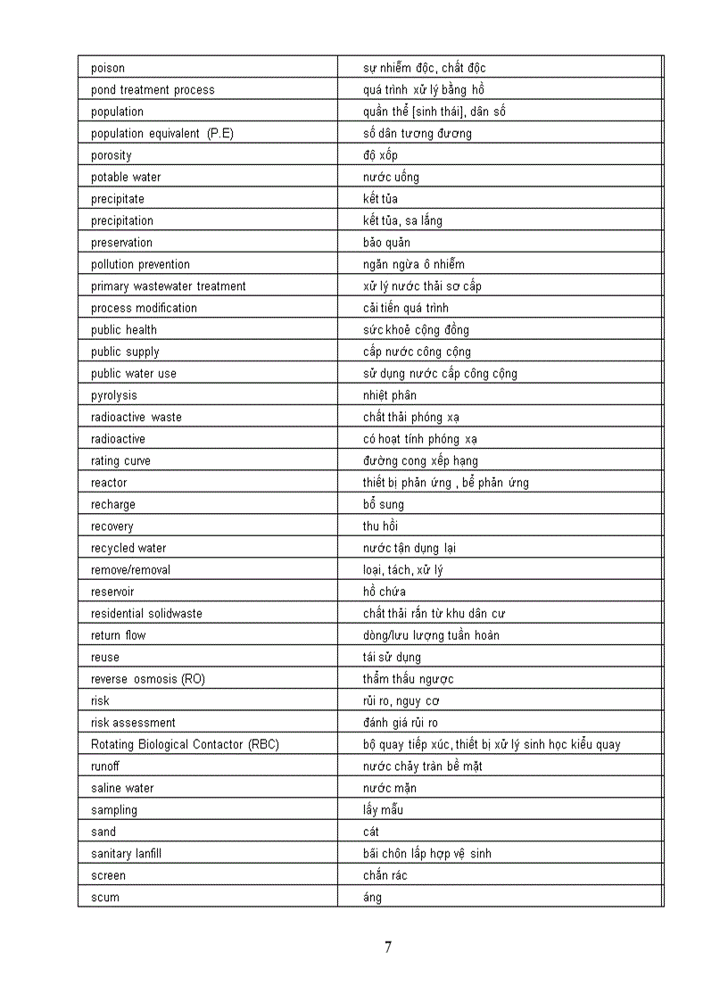 image for page Một số thuật ngữ khoa học và kỹ thuật môi trường thông dụng