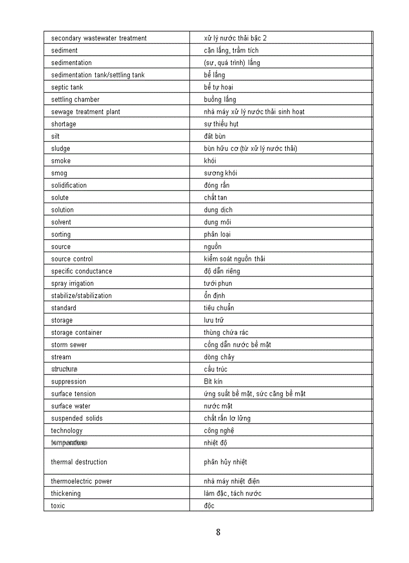 image for page Một số thuật ngữ khoa học và kỹ thuật môi trường thông dụng