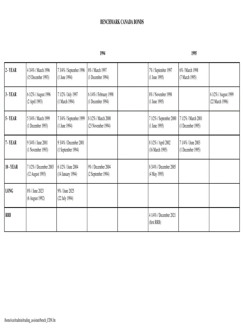 image for page Benchmark