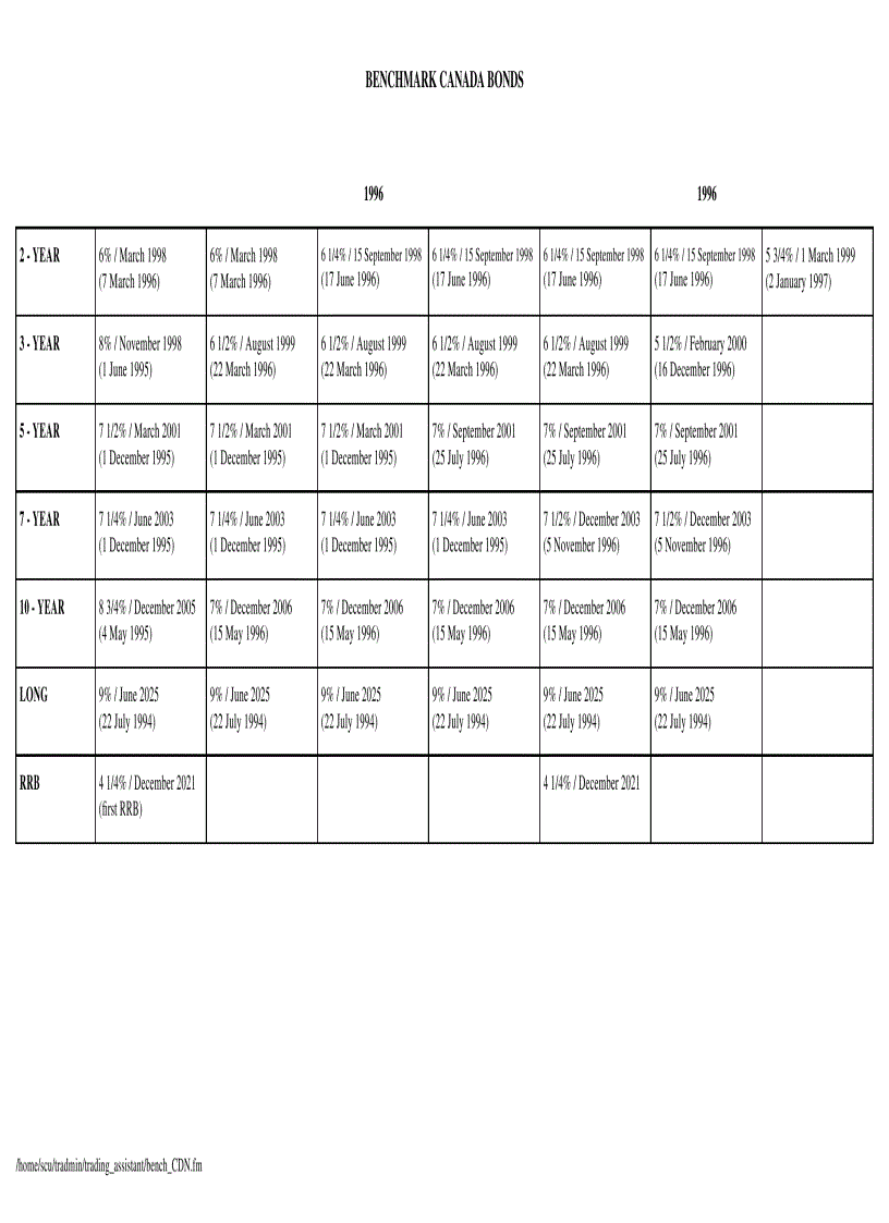 image for page Benchmark