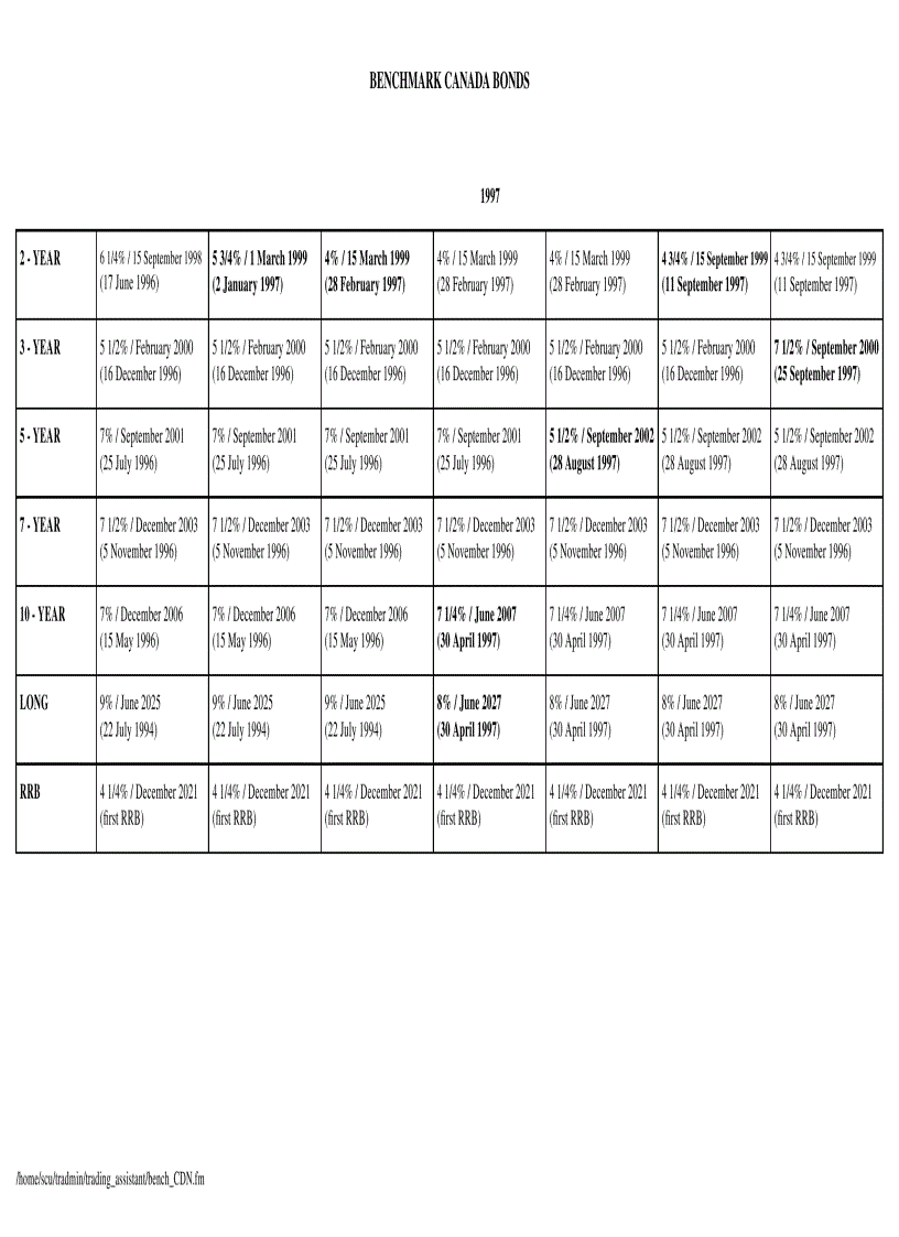image for page Benchmark