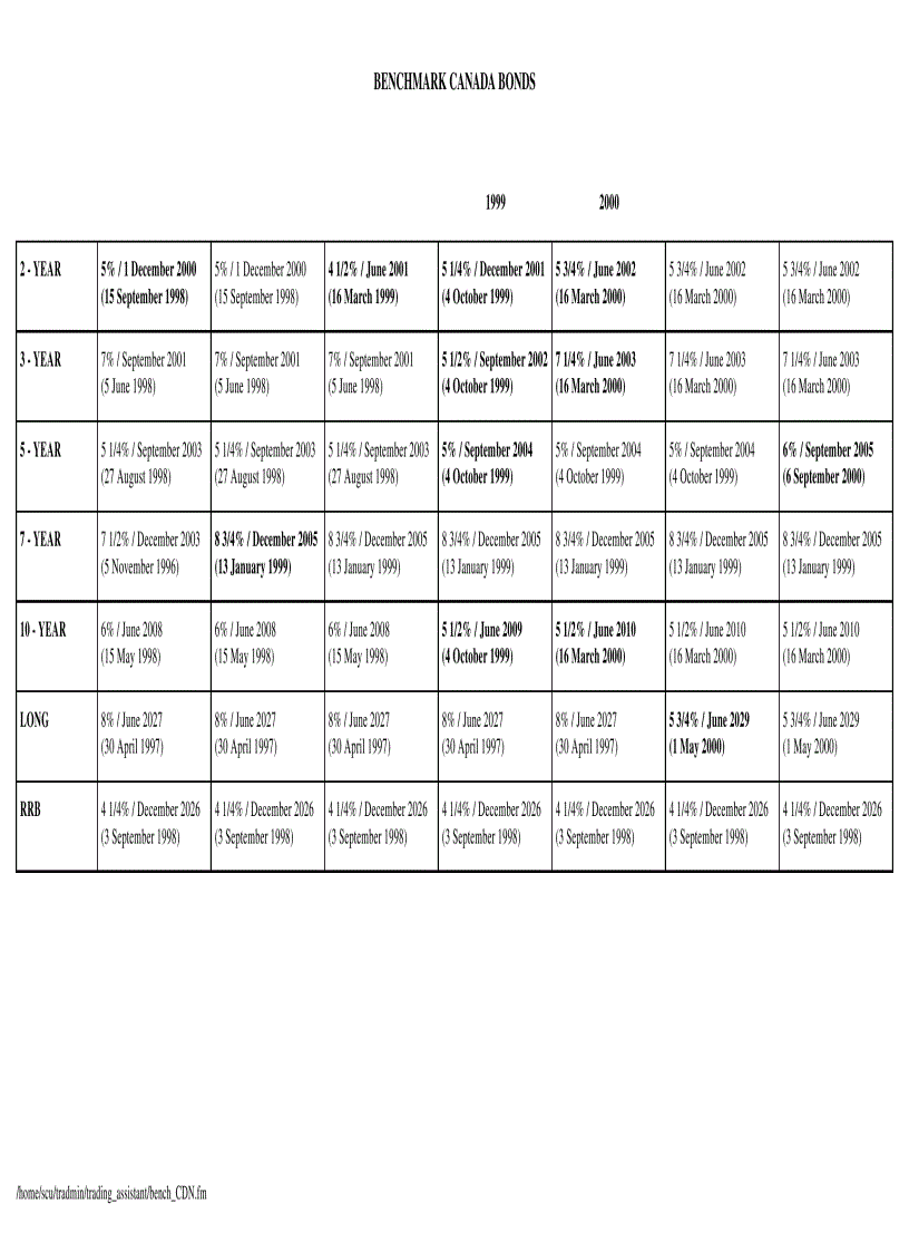 image for page Benchmark
