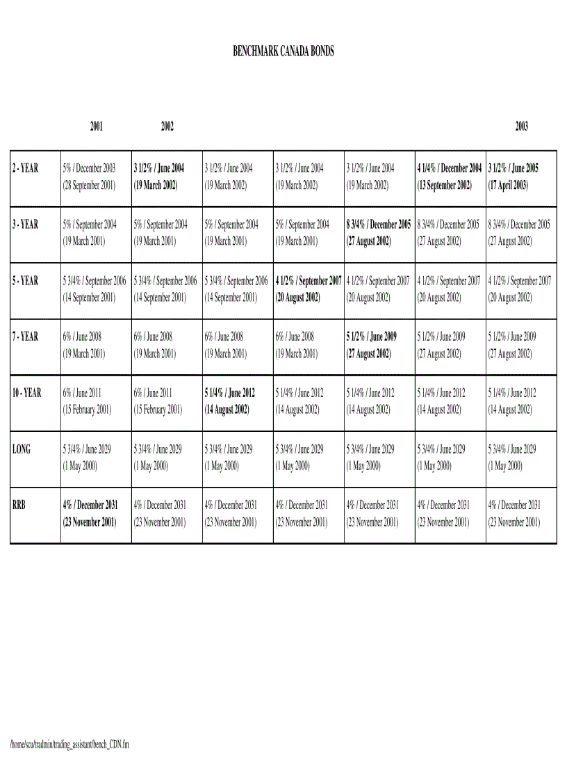image for page Benchmark