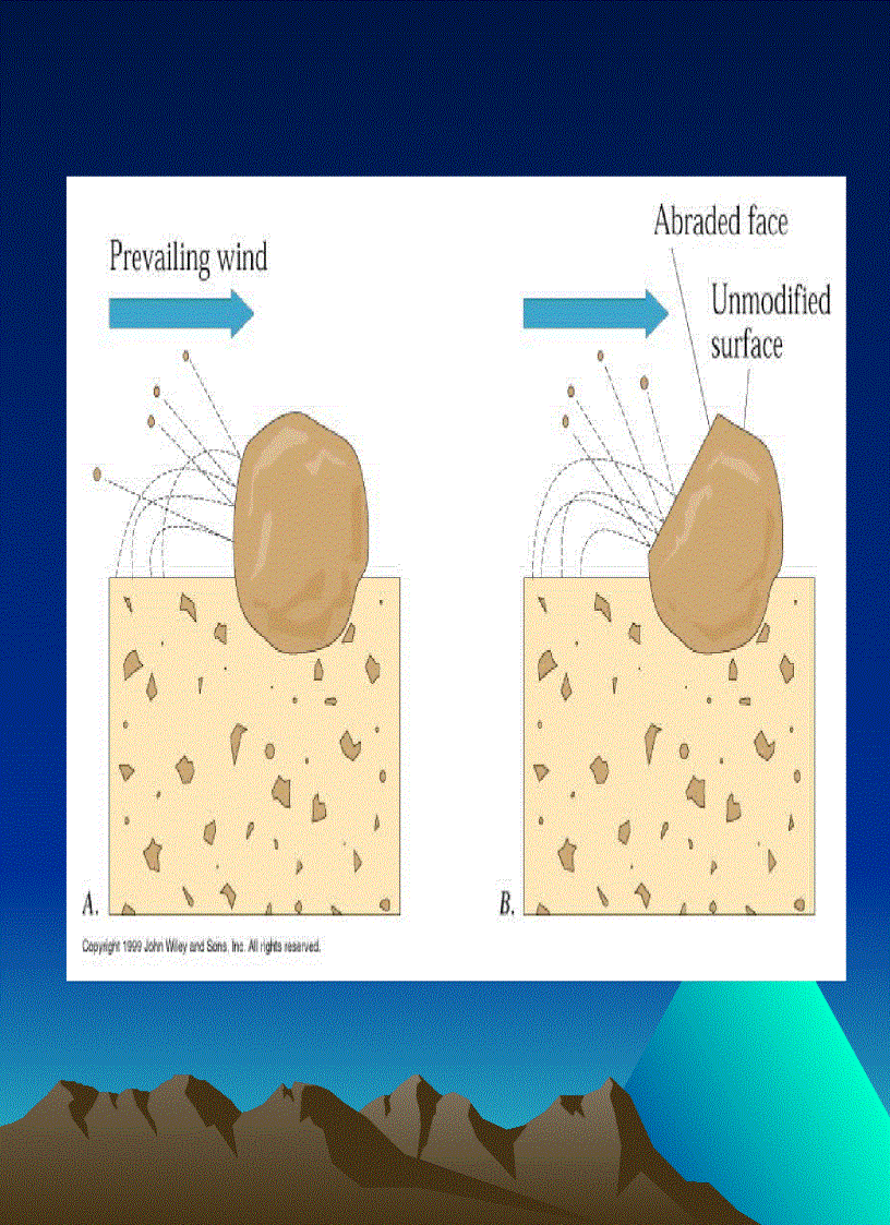 image for page Tác dụng địa chất của gió