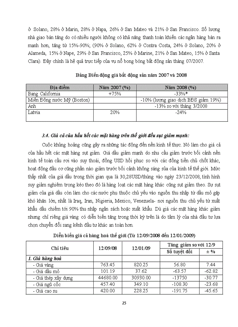 image for page Tiểu luận Nguyên nhân diễn biến khủng hoảng tài chính và suy thoái kinh tế 2008