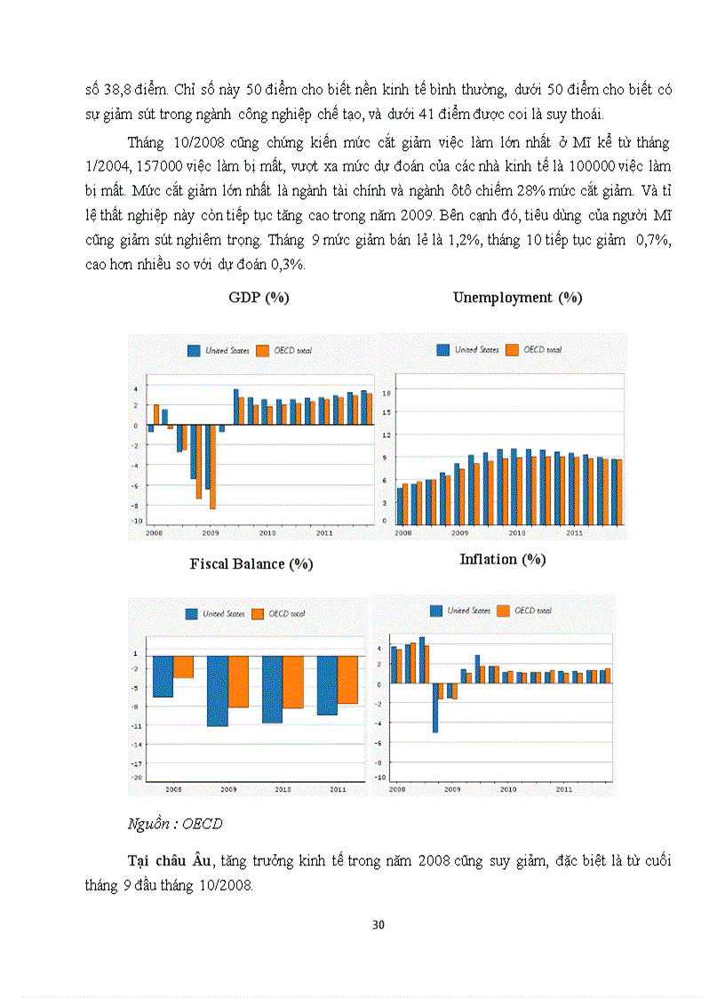 image for page Tiểu luận Nguyên nhân diễn biến khủng hoảng tài chính và suy thoái kinh tế 2008