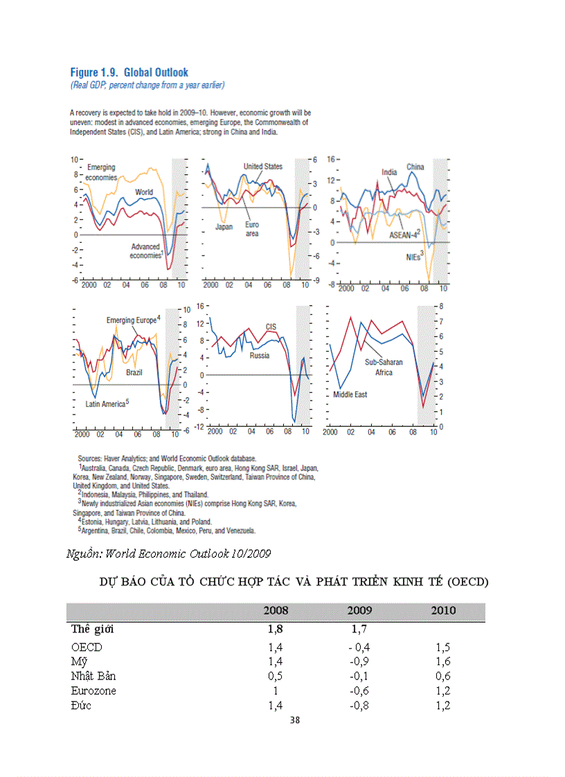 image for page Tiểu luận Nguyên nhân diễn biến khủng hoảng tài chính và suy thoái kinh tế 2008