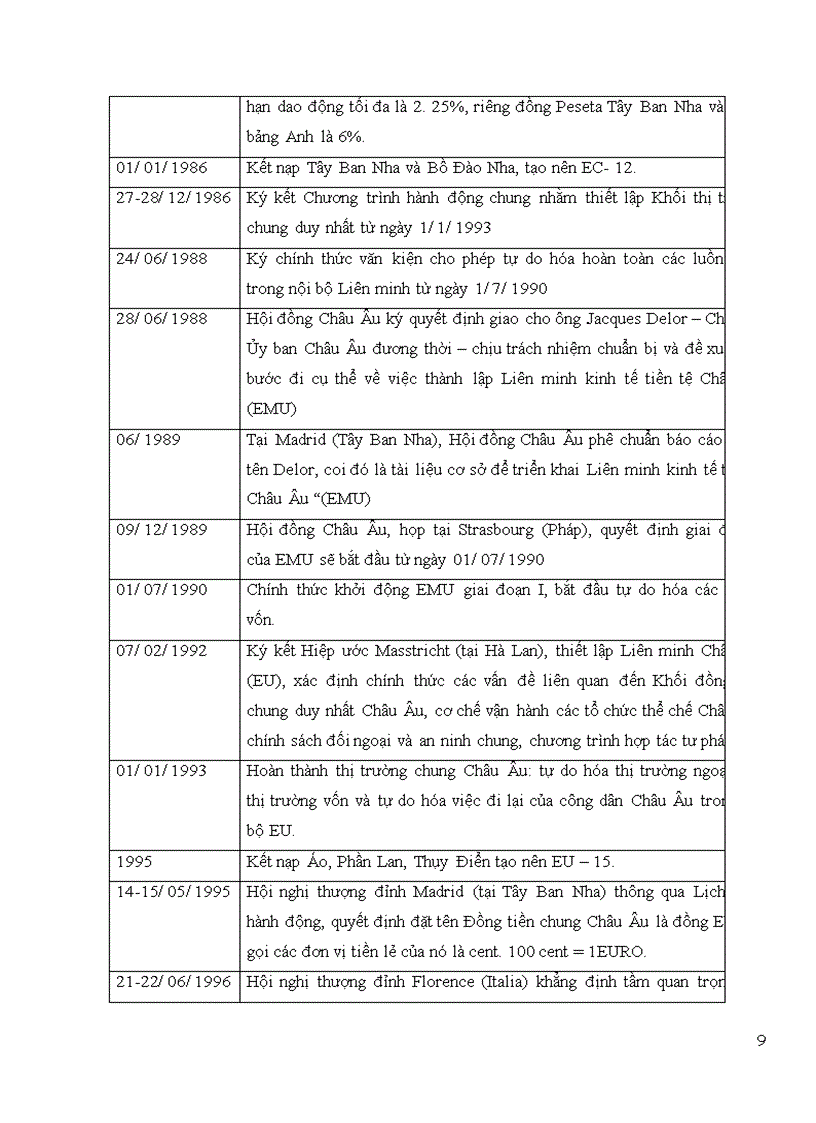 image for page Tiểu luận ĐỒNG TIỀN CHUNG CHÂU ÂU