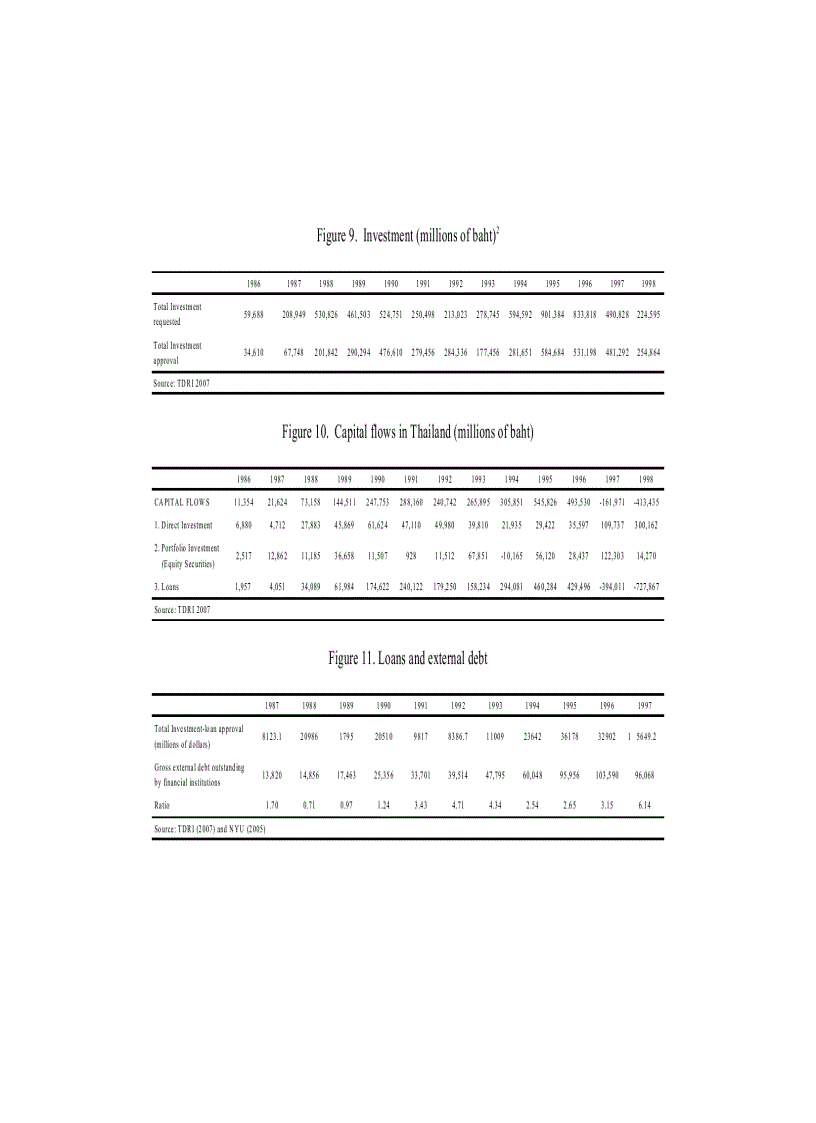 image for page Has Thailand Learned from the Asian Crisis of 1997