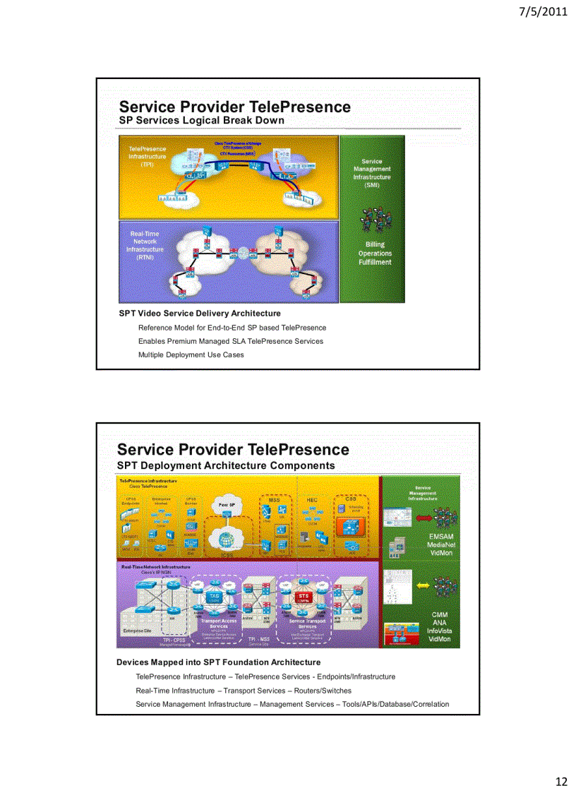 image for page Service Provider TelePresence SPT