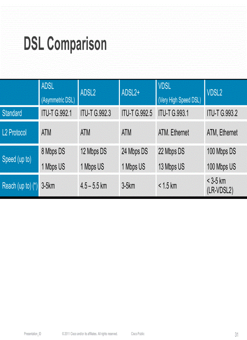 image for page Deploying Rich Media Services over Broadband Access Networks