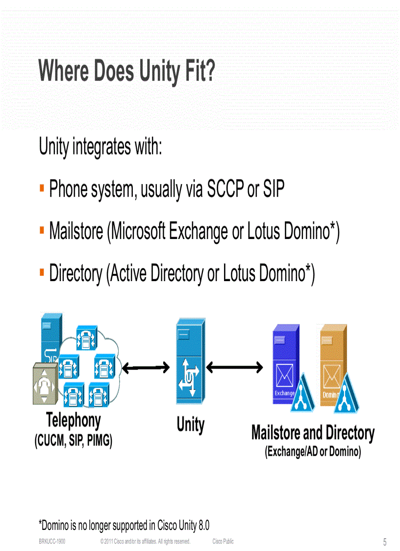 Troubleshooting Cisco Unity and Cisco Unity Connection