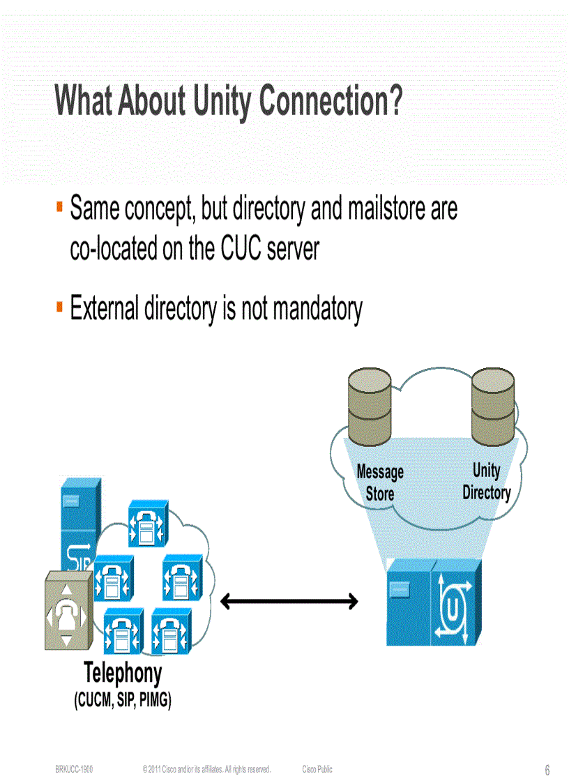 image for page Troubleshooting Cisco Unity and Cisco Unity Connection