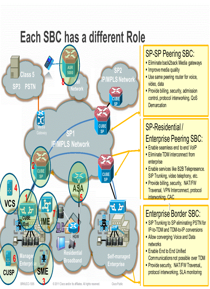 image for page Understanding the Session Border Controller Portfolio from Cisco
