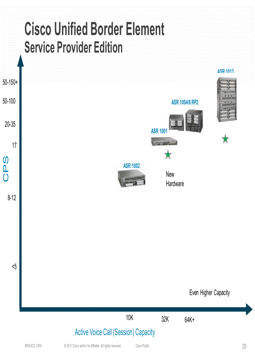 image for page Understanding the Session Border Controller Portfolio from Cisco