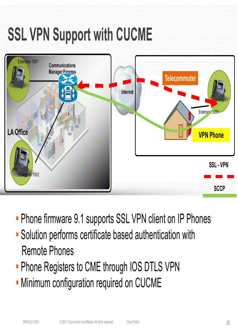 image for page Cisco Unified Communications with CME CUE SRST Deployment Scenarios Management and Security