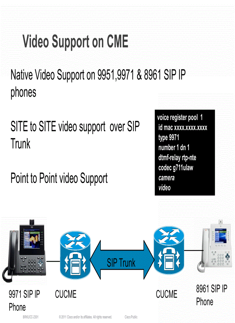 image for page Cisco Unified Communications with CME CUE SRST Deployment Scenarios Management and Security