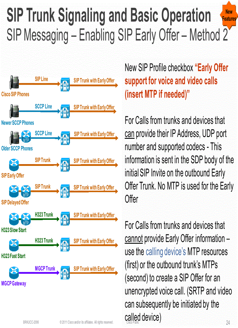 image for page SIP Trunking Design and Deployment in Enterprise UC Networks