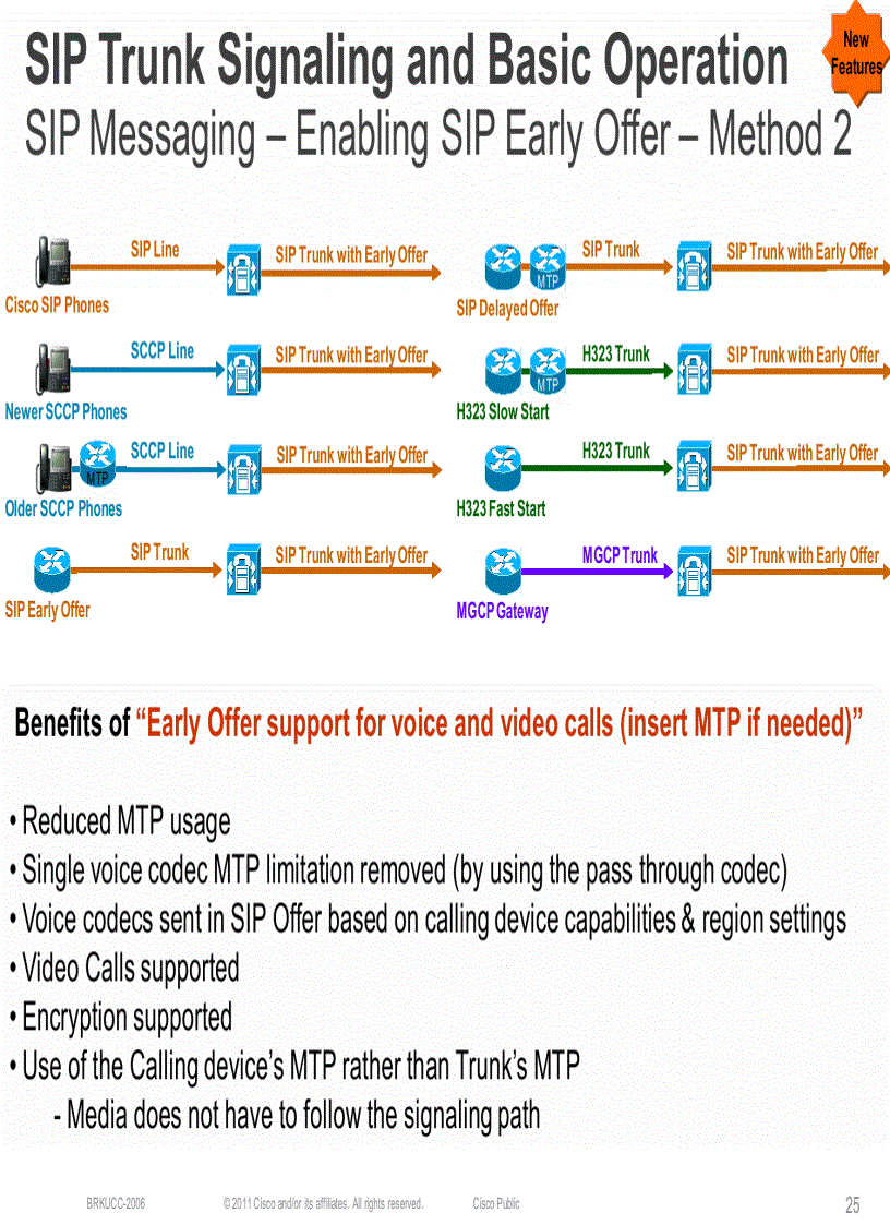 image for page SIP Trunking Design and Deployment in Enterprise UC Networks
