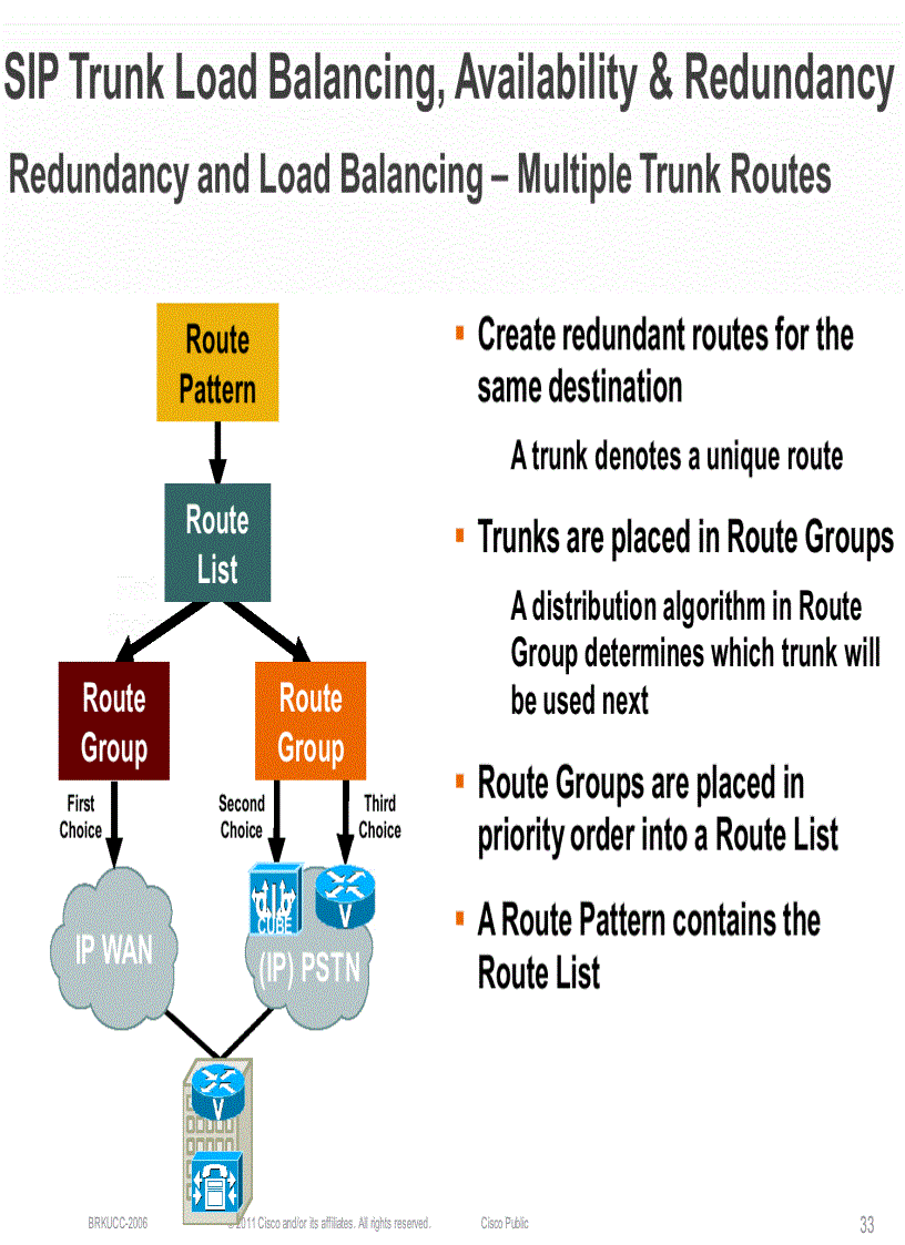 image for page SIP Trunking Design and Deployment in Enterprise UC Networks