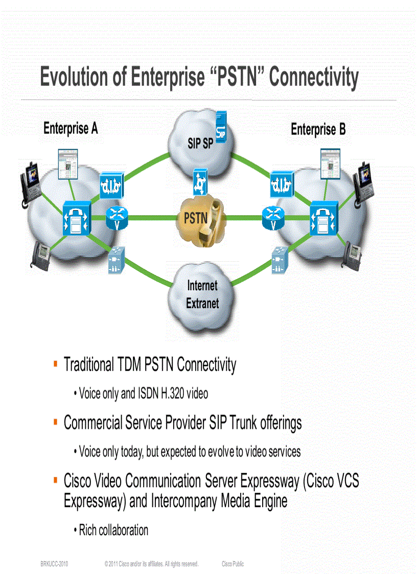 image for page Designing UCGateways and DSPEngineering in Enterprise Networks