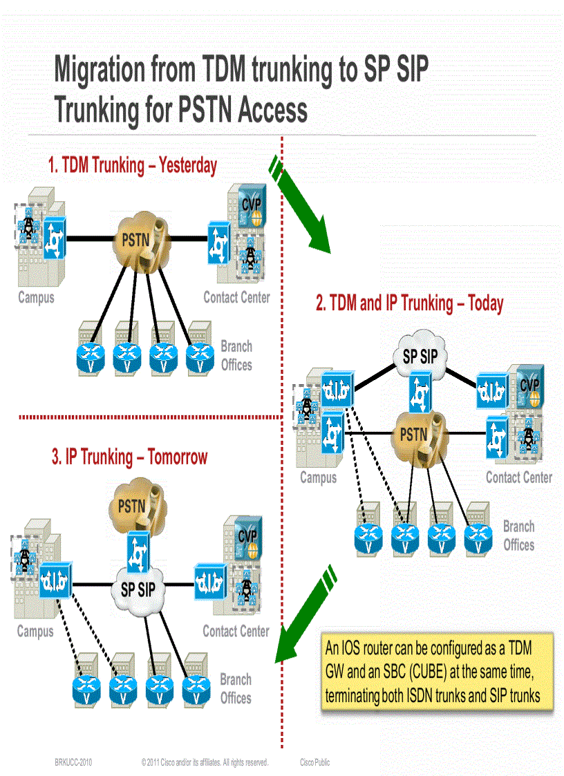image for page Designing UCGateways and DSPEngineering in Enterprise Networks