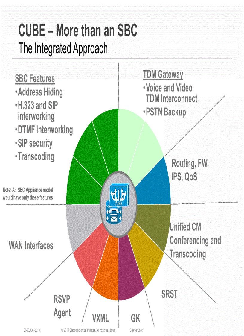 image for page Designing UCGateways and DSPEngineering in Enterprise Networks