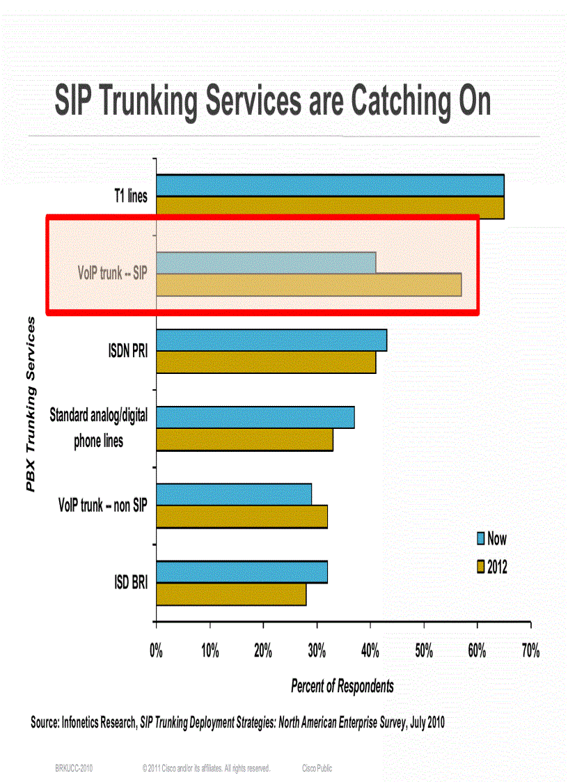 image for page Designing UCGateways and DSPEngineering in Enterprise Networks
