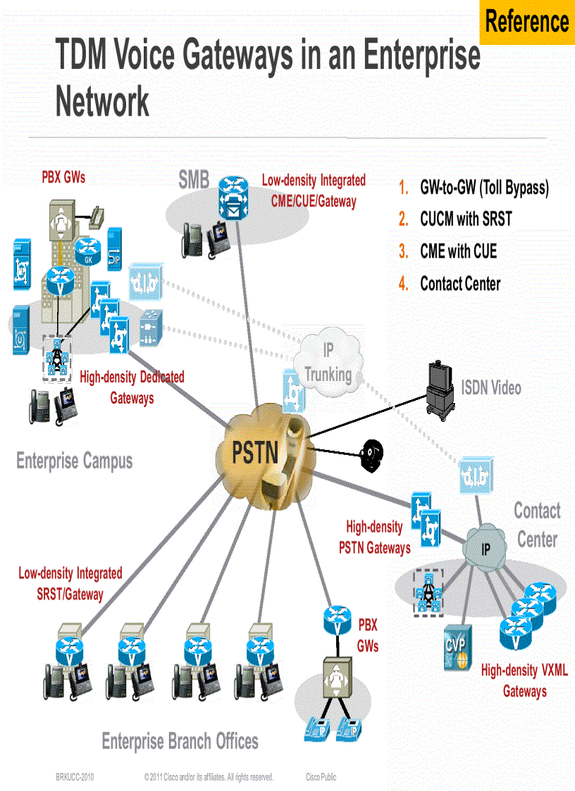 image for page Designing UCGateways and DSPEngineering in Enterprise Networks