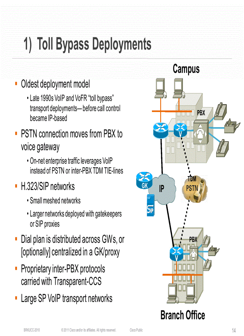 image for page Designing UCGateways and DSPEngineering in Enterprise Networks