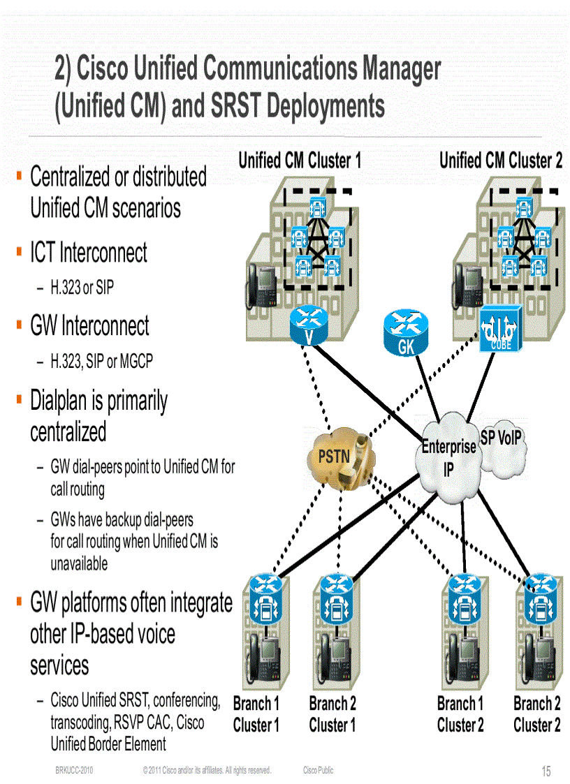 image for page Designing UCGateways and DSPEngineering in Enterprise Networks