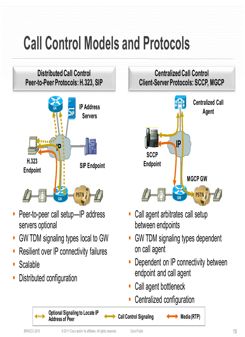 image for page Designing UCGateways and DSPEngineering in Enterprise Networks