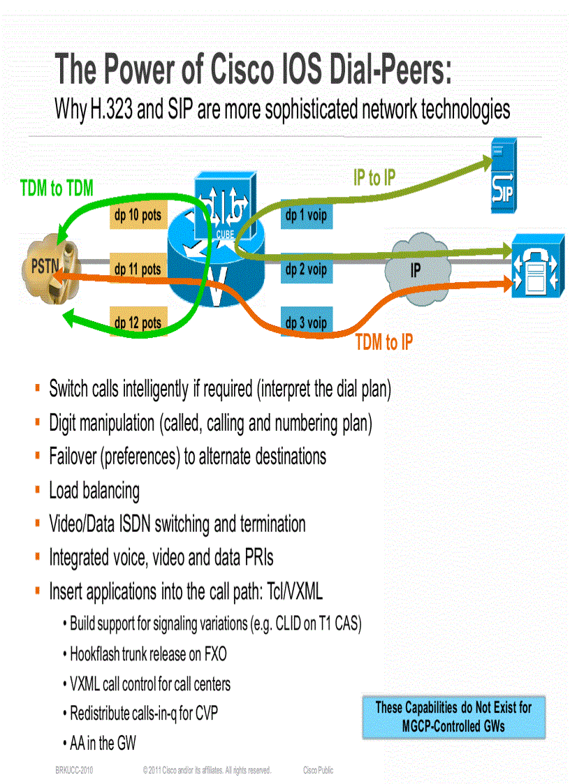 image for page Designing UCGateways and DSPEngineering in Enterprise Networks