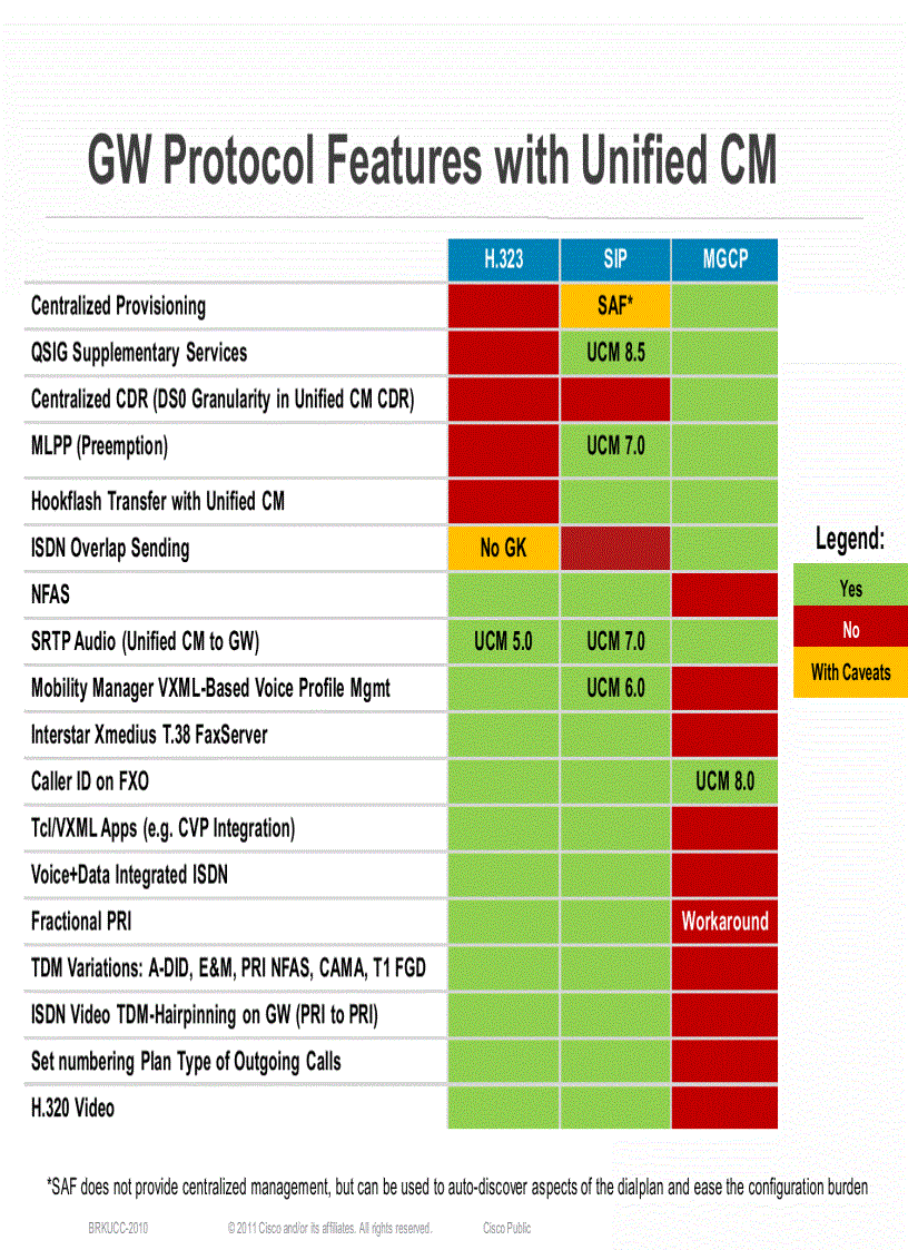 image for page Designing UCGateways and DSPEngineering in Enterprise Networks
