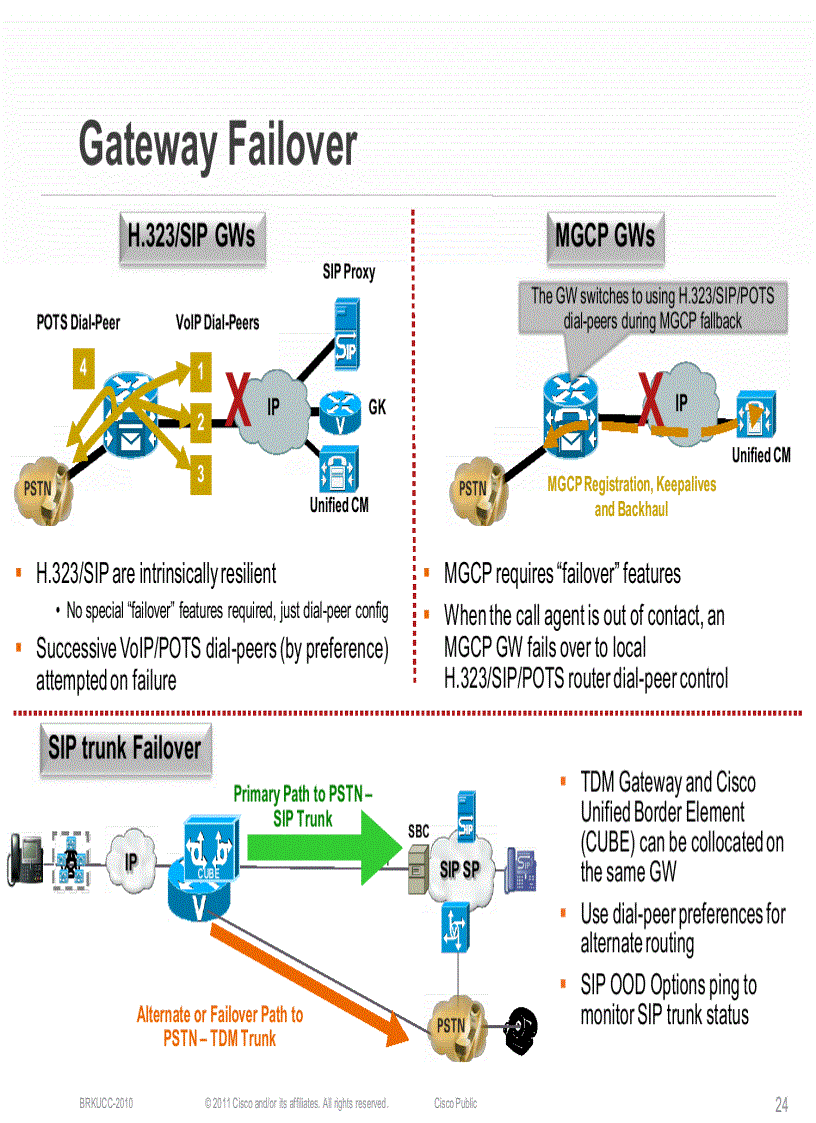 image for page Designing UCGateways and DSPEngineering in Enterprise Networks