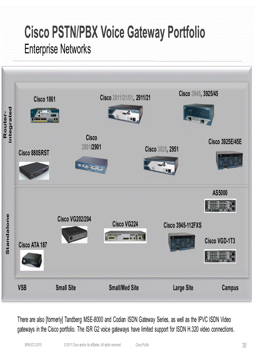 image for page Designing UCGateways and DSPEngineering in Enterprise Networks