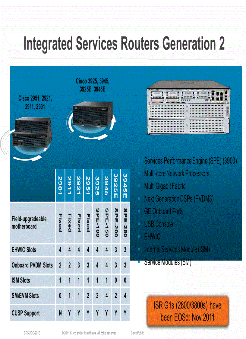image for page Designing UCGateways and DSPEngineering in Enterprise Networks