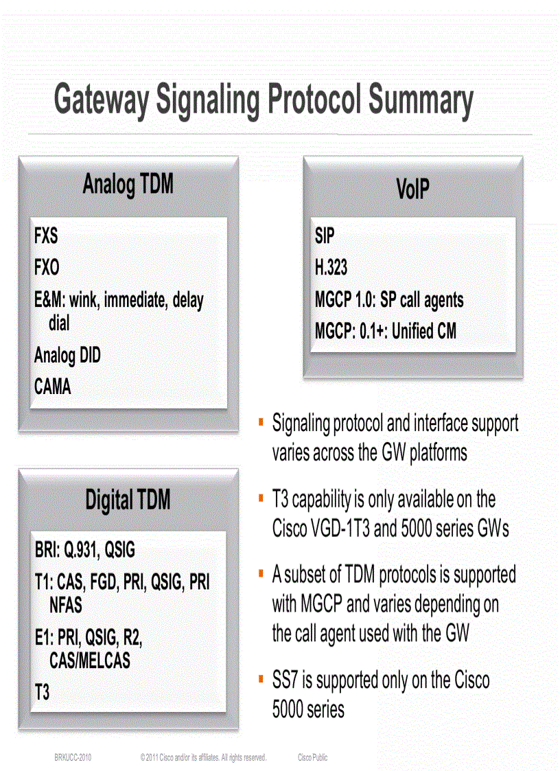 image for page Designing UCGateways and DSPEngineering in Enterprise Networks