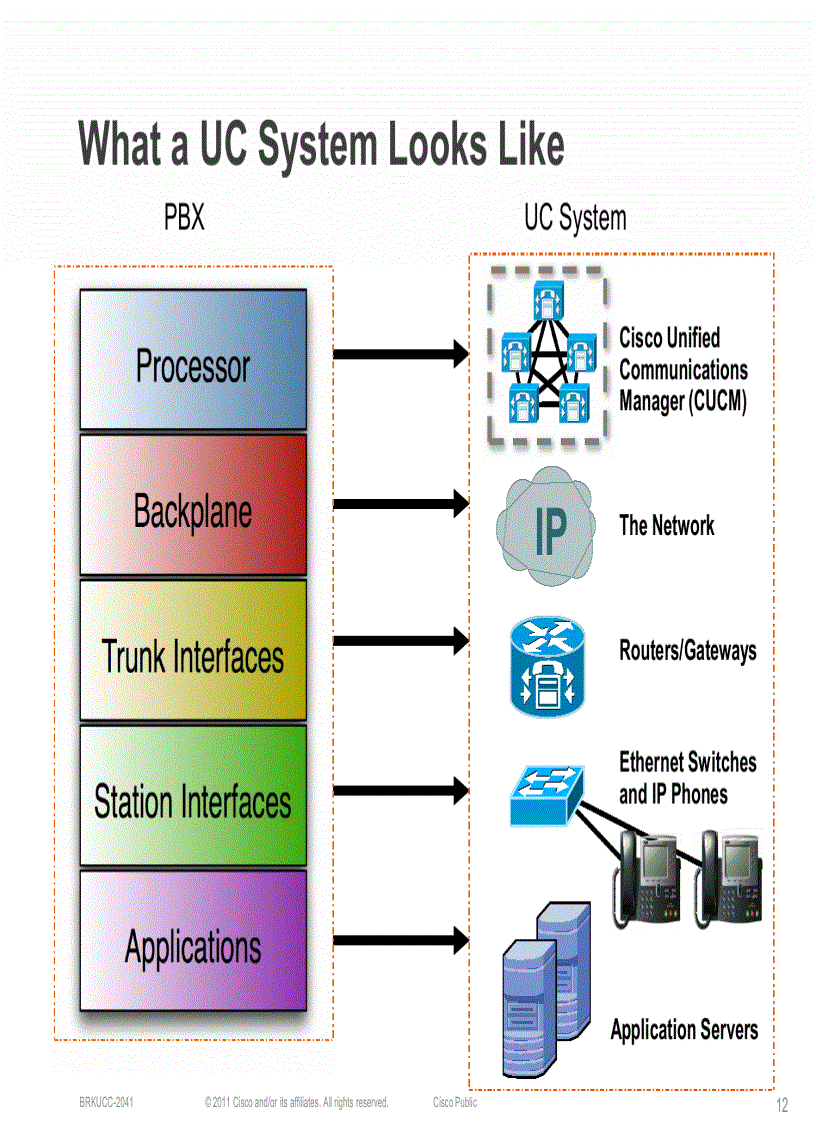 image for page Securing Enterprise Voice on Network and Application level