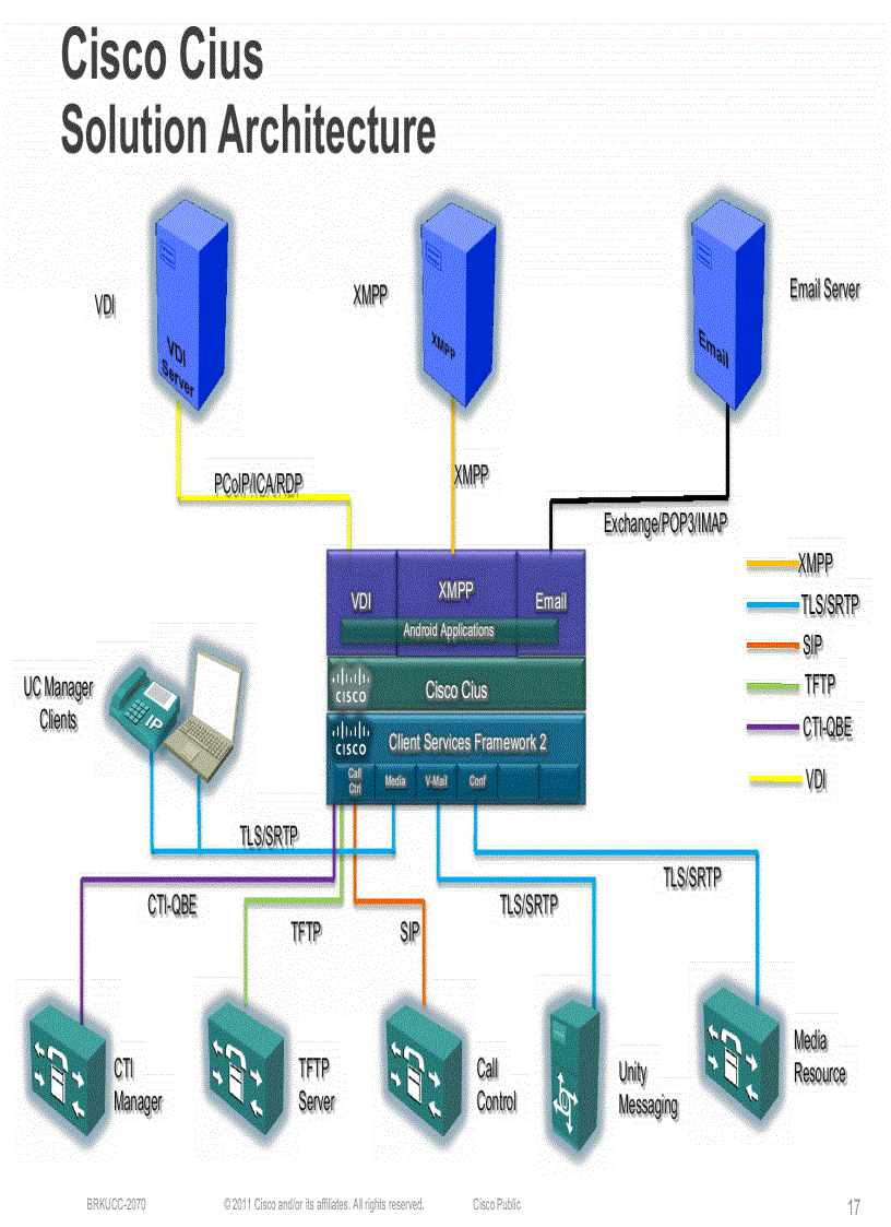 image for page Cisco Cius Introduction Best Practices and Collaboration Enablement