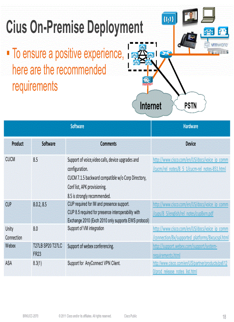 image for page Cisco Cius Introduction Best Practices and Collaboration Enablement