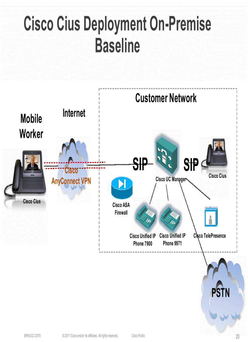image for page Cisco Cius Introduction Best Practices and Collaboration Enablement