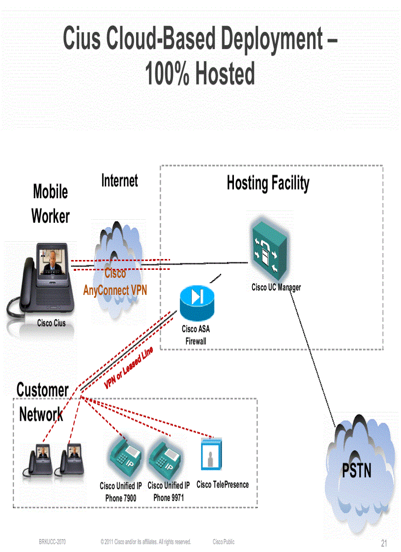 image for page Cisco Cius Introduction Best Practices and Collaboration Enablement