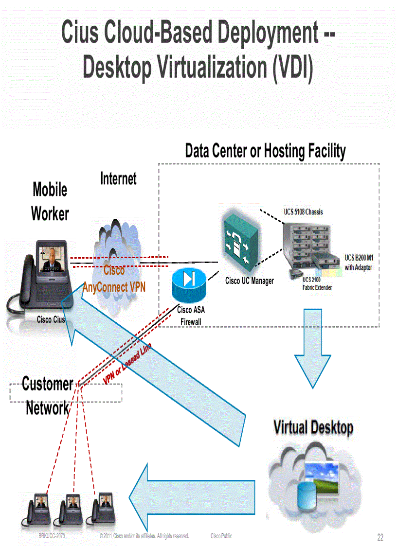 image for page Cisco Cius Introduction Best Practices and Collaboration Enablement