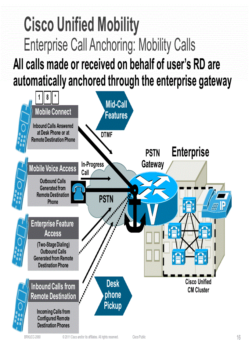 image for page Cisco Unified Communications Enterprise Mobility Solutions