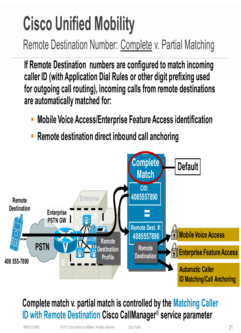 image for page Cisco Unified Communications Enterprise Mobility Solutions