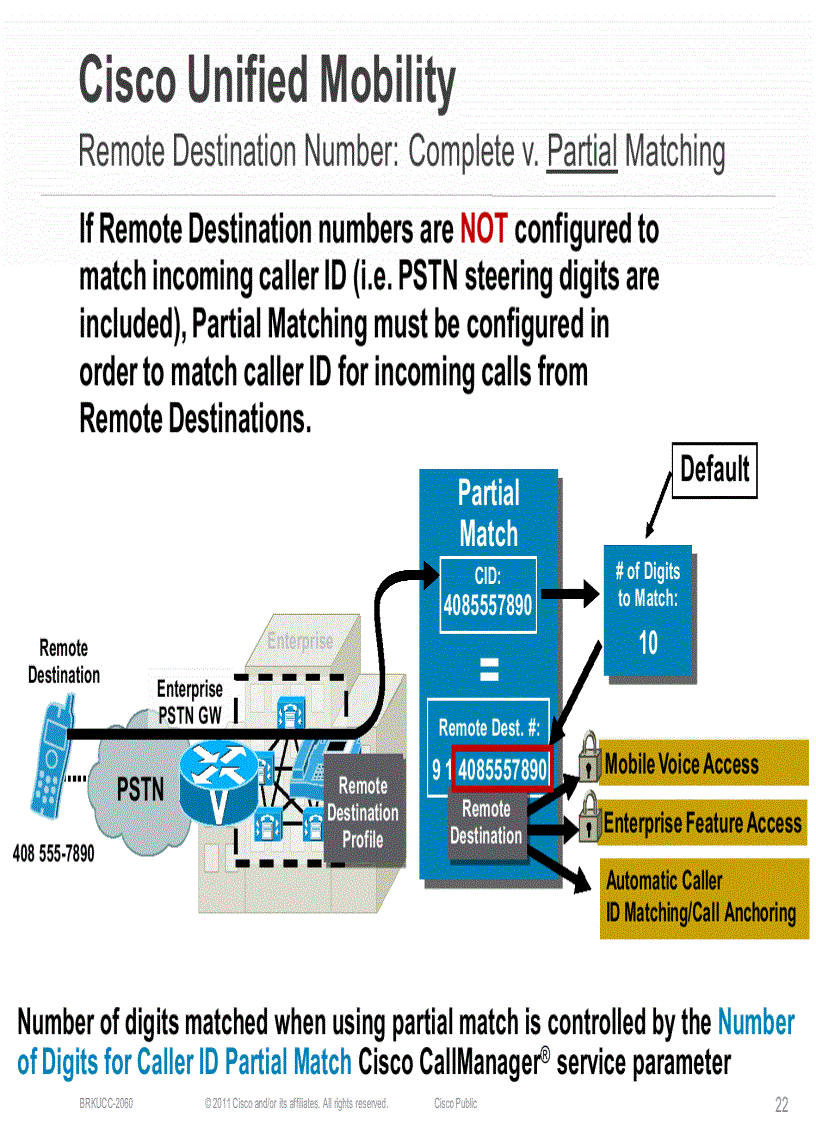 image for page Cisco Unified Communications Enterprise Mobility Solutions