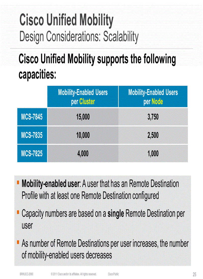 image for page Cisco Unified Communications Enterprise Mobility Solutions