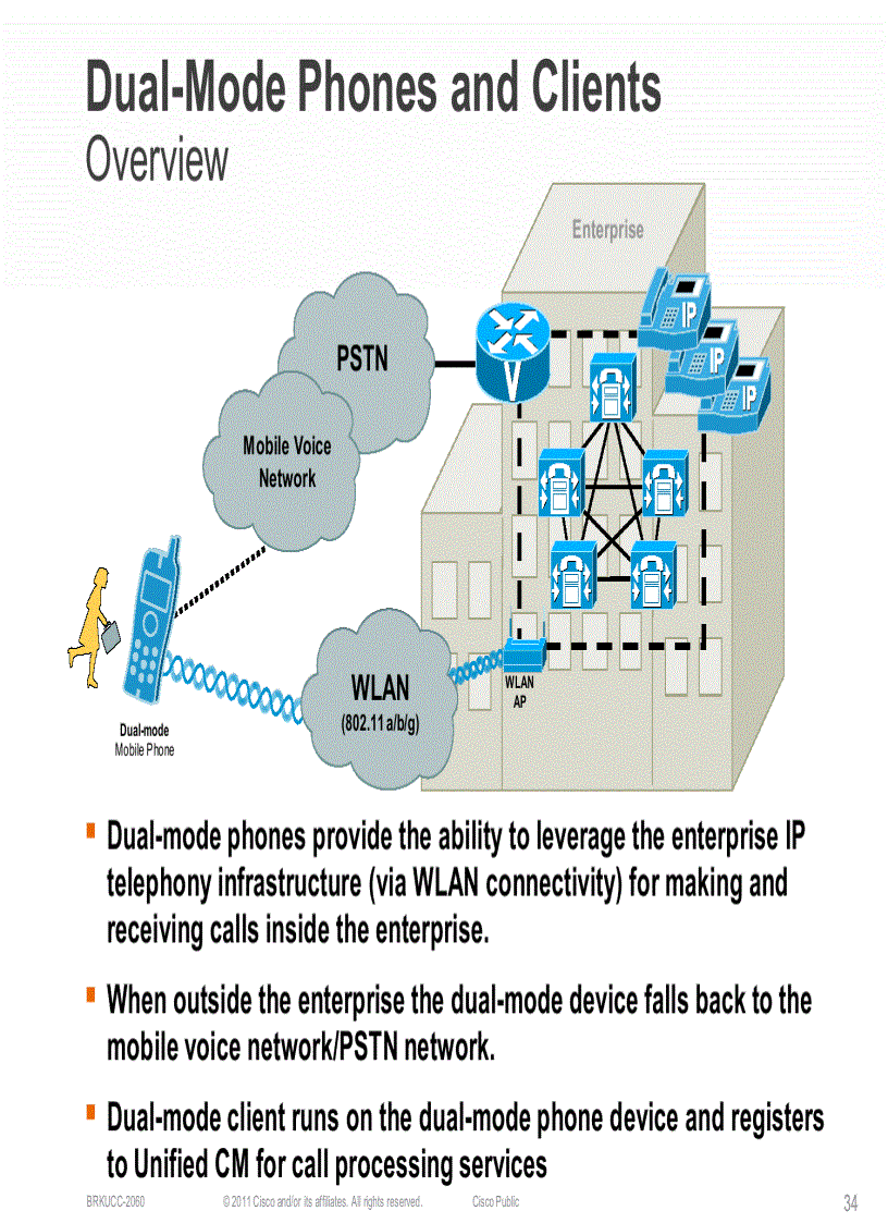 image for page Cisco Unified Communications Enterprise Mobility Solutions